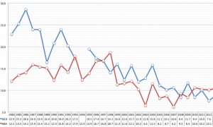 wsnbafinalsratings-593x356