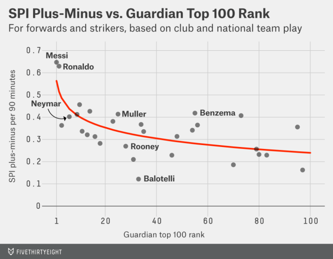 silver-datalab-neymar-12