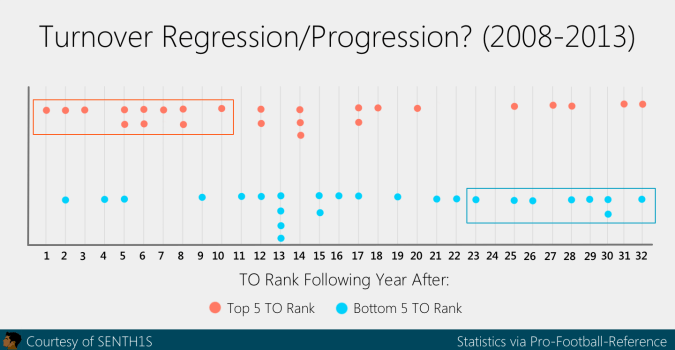 turnover regress_progress