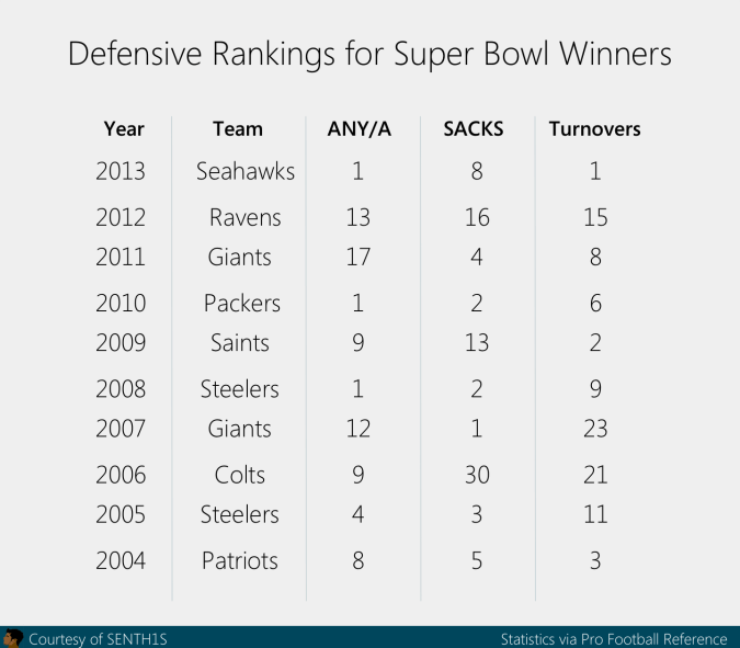 defensive stats table
