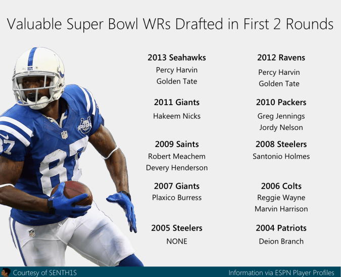 high drafted super bowl wide receivers