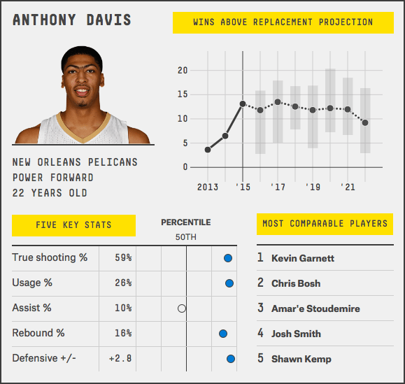 anthony-davis
